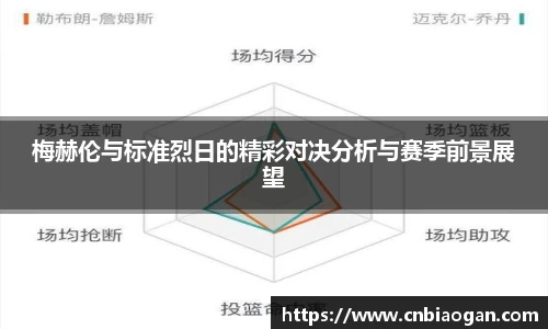 梅赫伦与标准烈日的精彩对决分析与赛季前景展望