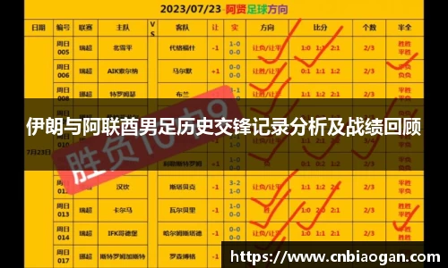 伊朗与阿联酋男足历史交锋记录分析及战绩回顾